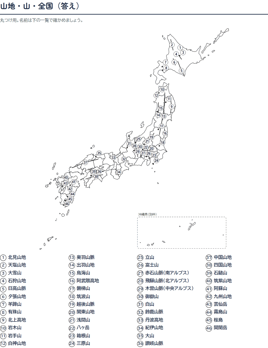 山地・山脈・山の白地図プリント(答え)