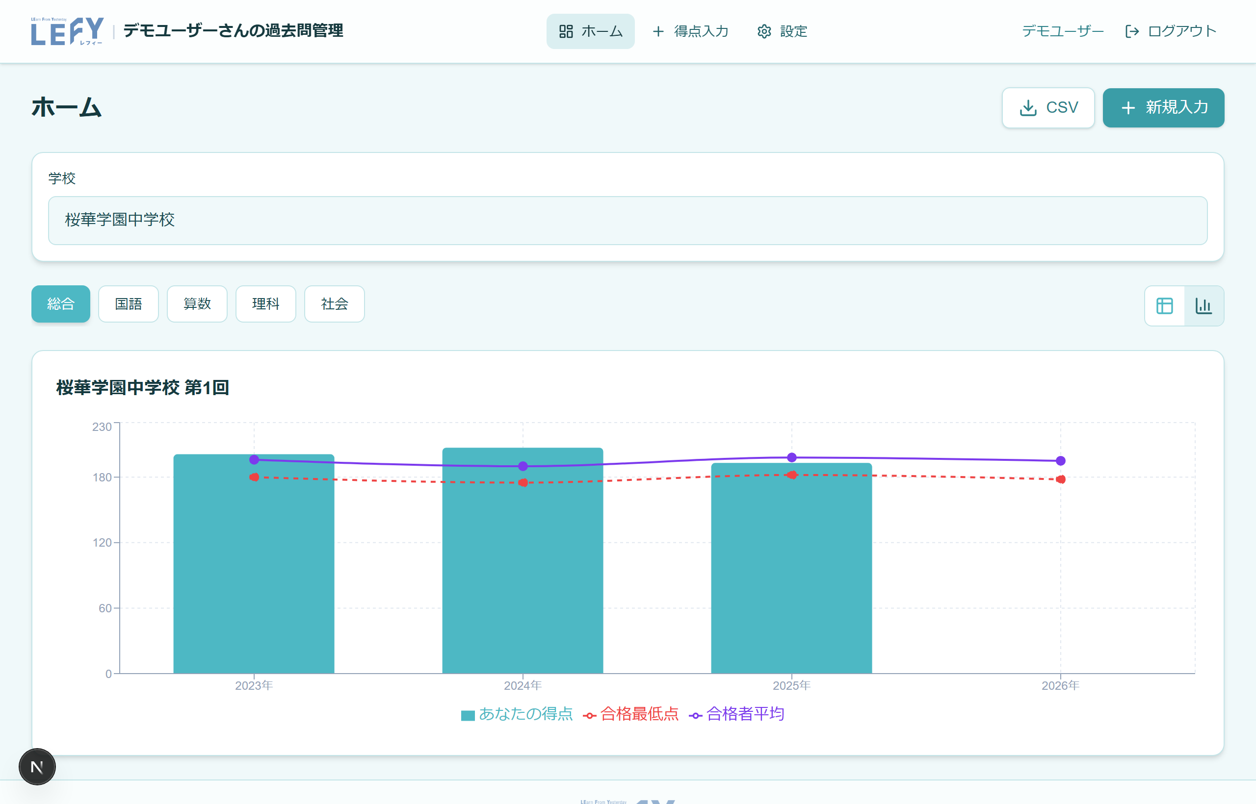 得点推移と合格ラインを比較するグラフ画面のスクリーンショット