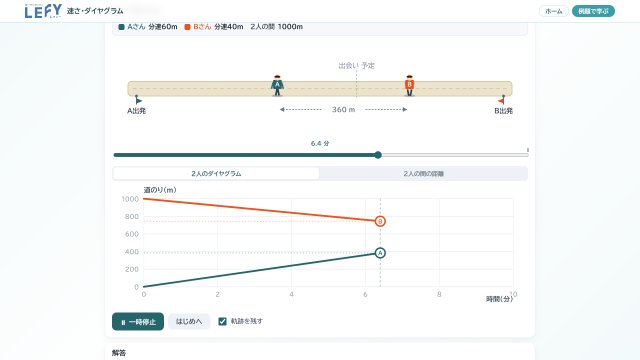 速さ・ダイヤグラムシミュレーター